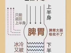 -裕和堂中医推拿艾灸(太古汇臻品店)
