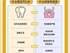 -新达口腔(华东理工大学店)