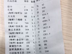 -渔民新村(番禺总店)