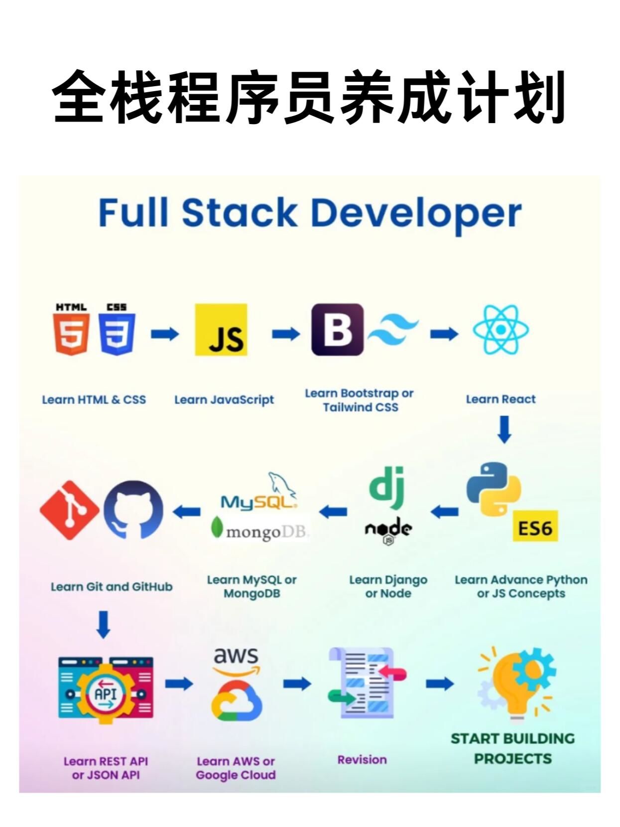 javascript下载