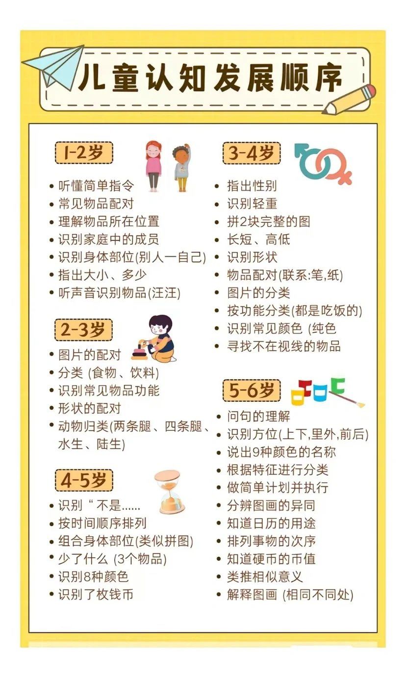 儿童认知发展顺序