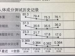 -一兆韦德健身(浦东万达会所)