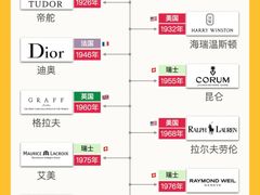 -海星奢选二手奢侈品手表包包鉴定回收寄卖(墨玉南路店)