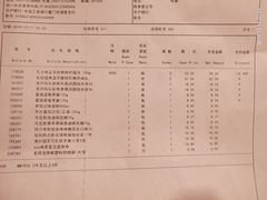 -麦德龙(湖里店)