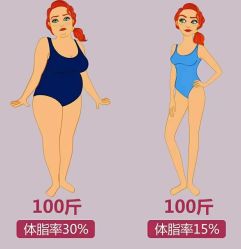 -Lily纤美·科技减脂中心
