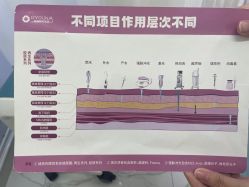 -欧扬医疗美容