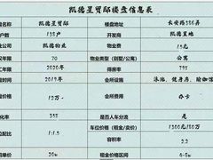 -凯德星贸大厦