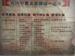 -宁夏邮政博物馆