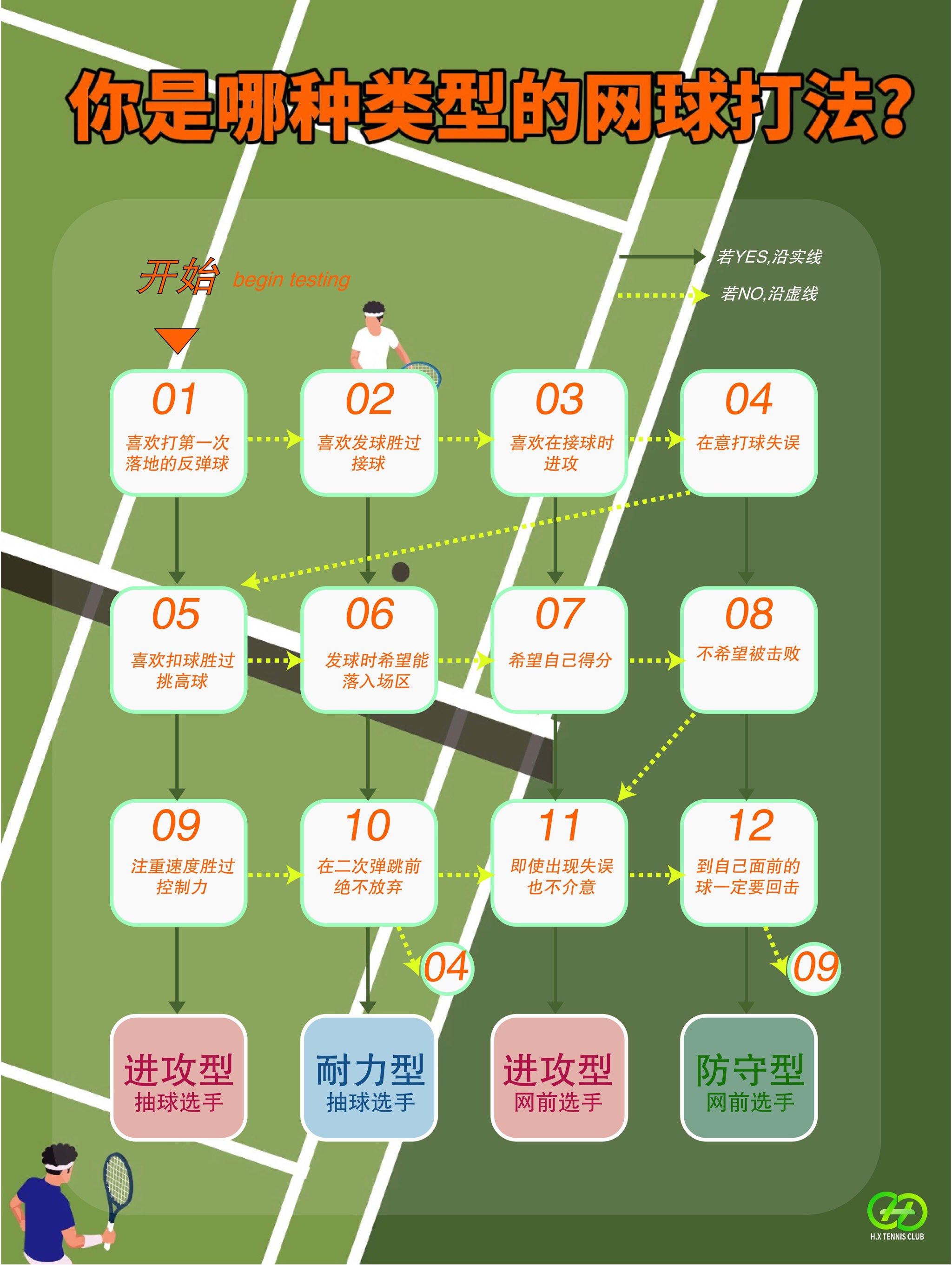 网球打法你是哪种类型?