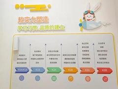 -培飞思维启蒙·益智游戏·科学探索(城西银泰店)