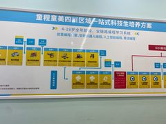 -童程童美少儿编程乐高机器人(凯德天府校区)