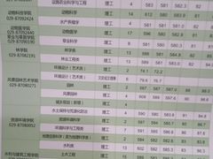 -西北农林科技大学(北校区)
