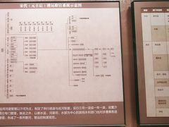 -隋唐大运河文化博物馆