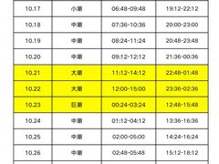 -巧克力渔家.小船海鲜家常菜(万平口店)