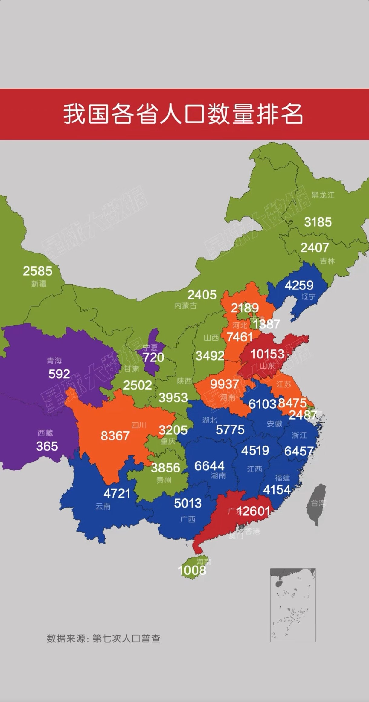 各省人口排行榜2020图片