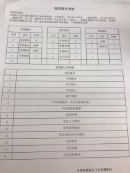 点击看大图 -尚圣月子会所·庄园式月子中心(萧山湘湖店)