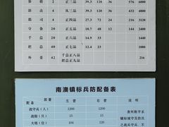 -闽粤南澳总镇府