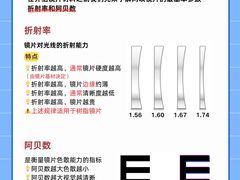 -老仙配镜厂(北京沙河人民公社大食堂店)