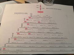菜单-很久以前羊肉串(昌里路三钢里店)