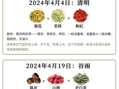 -万达广场(桂林高新店)