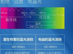 -无界眼镜MaxLess(滨江星光大道店)