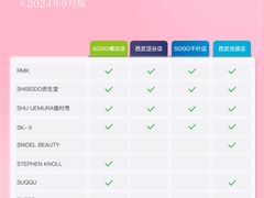 -西武百货(池袋总店)