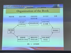 -浙江大学(紫金港校区)