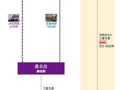 -三井奥特莱斯购物城(爵士之梦长岛店)