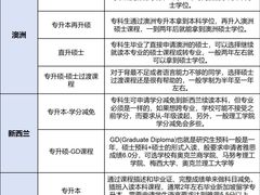 -英孚国际留学·雅思托福·DSE A-Level AP(福田中心)