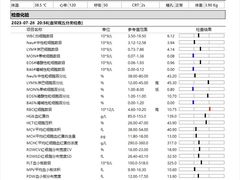 -泰洋动物医院·神经专科·磁共振·CT(天河公园总院)