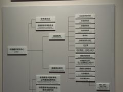 -西藏文化博物馆