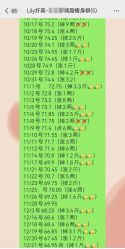 -Lily纤美·科技减脂中心