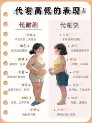 -可丽可心身材管理中心