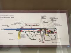 -轻武器博物馆