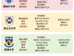 -新航道雅思托福·留学·考研培训(人民广场校区)