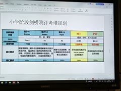 -英孚教育青少儿(徐汇徐家汇中心)