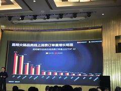 -昆明中心皇冠假日酒店