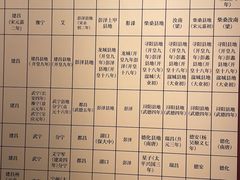 -九江市博物馆