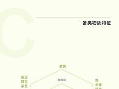 -万达广场(松江店)