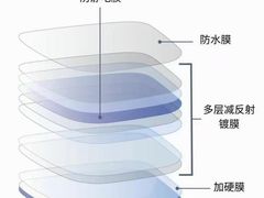 -天空之镜眼镜店蔡司依视路授权店(天通苑店)