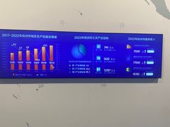 -杭州市城市规划展览馆