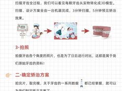 -优诺口腔(华东总院)