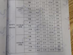 -科立恩进口除甲醛甲醛检测