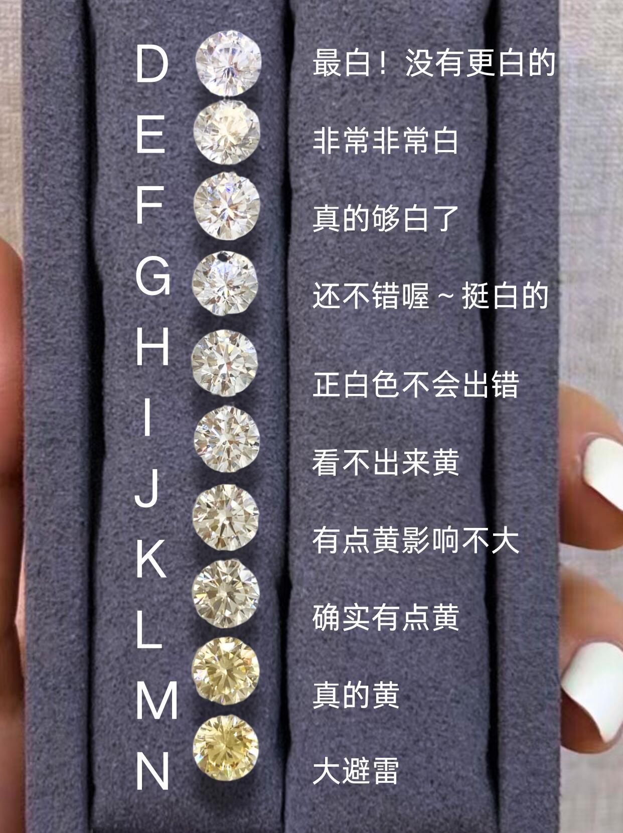 30秒看懂钻石颜色怎么选