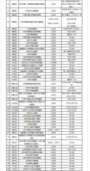 -首都医科大学附属北京儿童医院