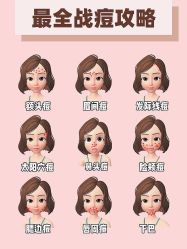 -美肤盾祛痘·问题肌头疗管理中心