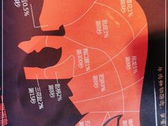 -牛村来人潮汕牛肉火锅(西单店)