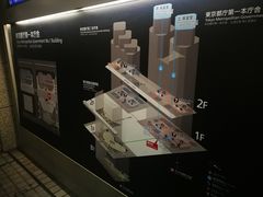 -东京都厅舍