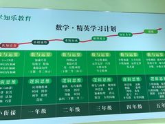 -学知乐教育·幼小衔接·小学科辅导(嘉定镇校区)