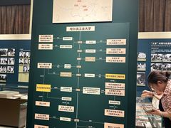 -哈尔滨工业大学-博物馆